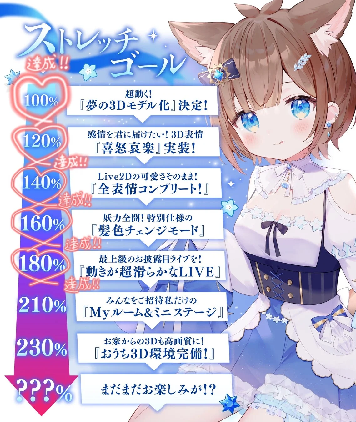 ストレッチゴール