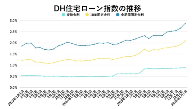 利上げ局面のマンション市場を読み解く：2026年最新動向と賢い住宅ローン選びのポイント