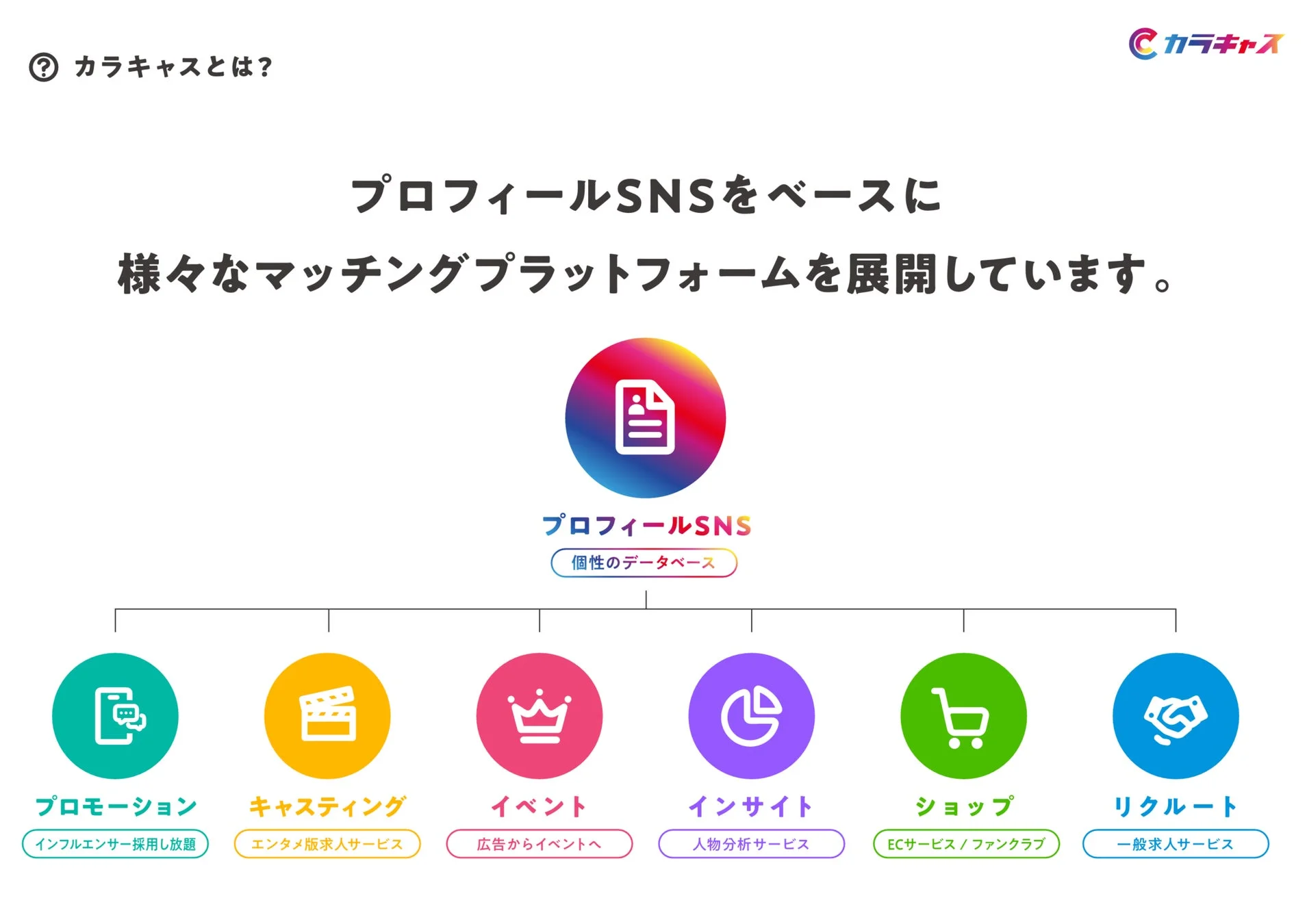 カラキャス サービス概要