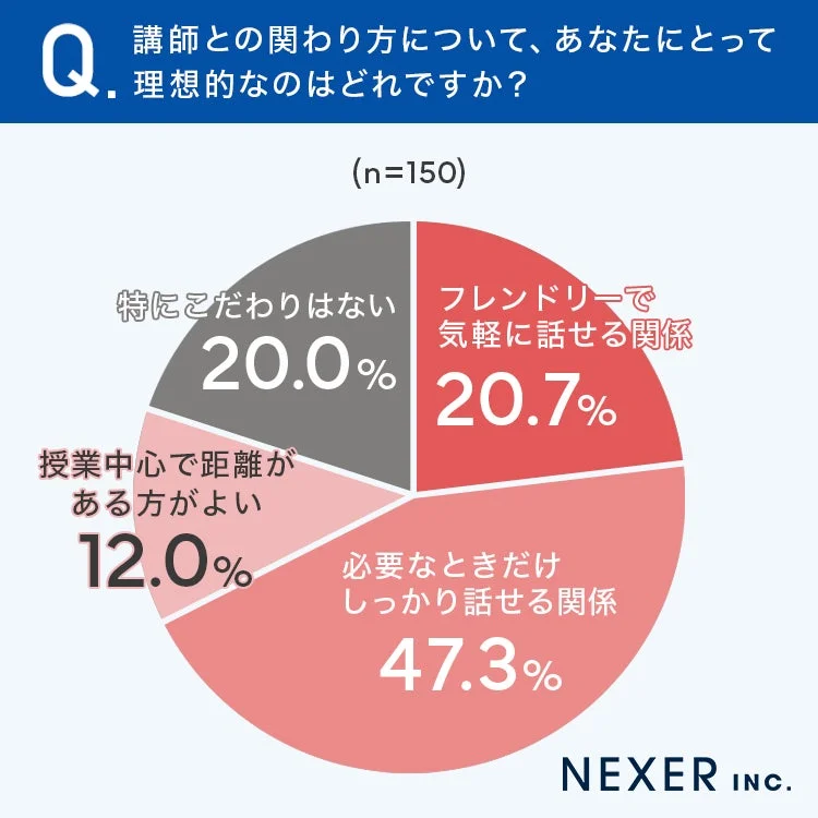 講師との理想的な関わり方