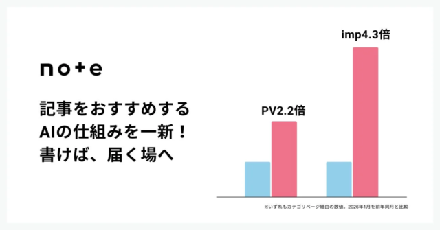 高額なWebサイトが「ただの飾り」になる時代は終焉へ！AIとプロの視点でWeb戦略を精密診断する「Web戦略セカンドオピニオン」が始動