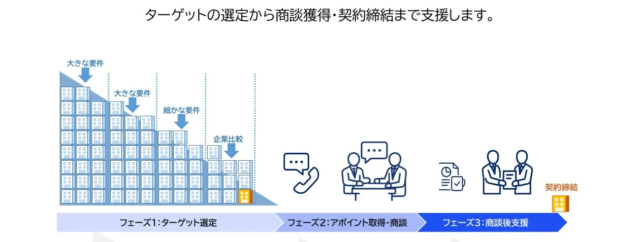 海外販路を“最短距離”で構築！gr.a.mの新営業代行サービス「Global Access」でグローバル成長を加速🚀
