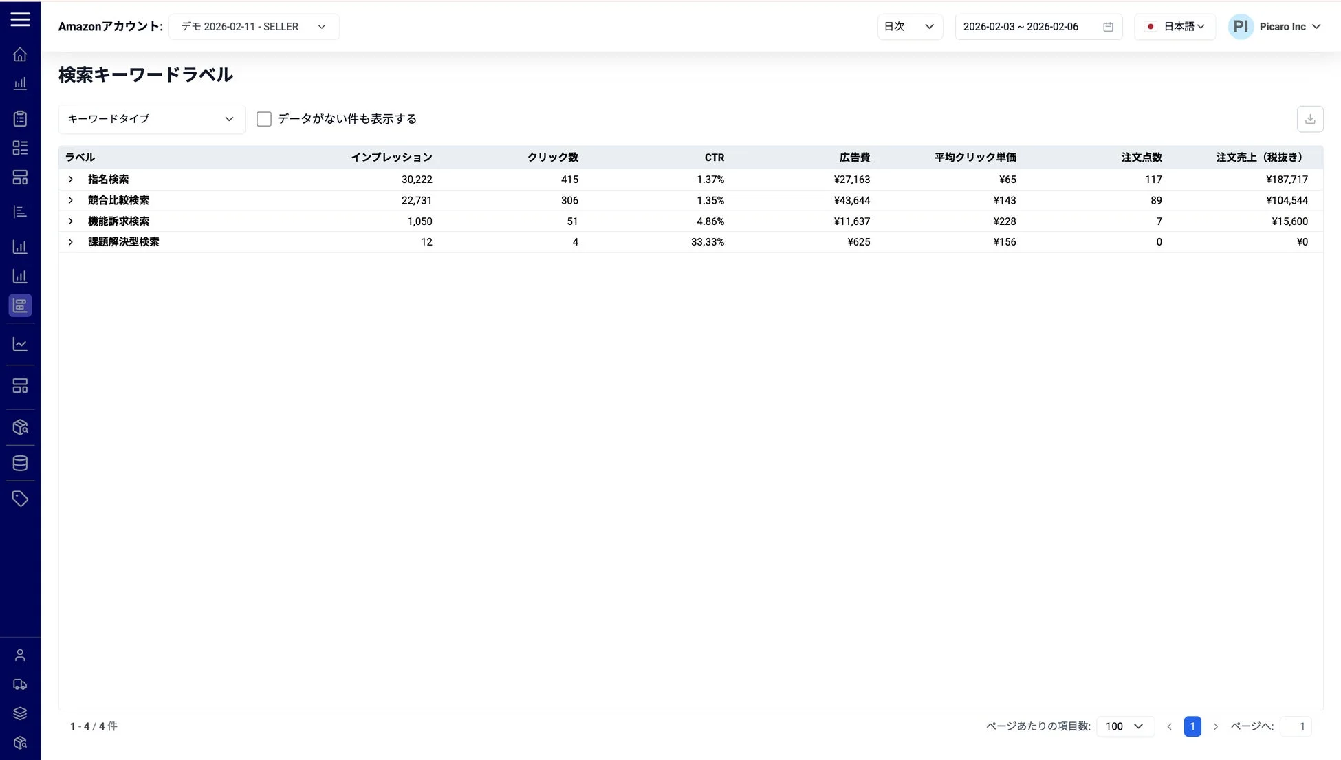Amazonセラーアカウントの検索キーワードラベルに関するパフォーマンスレポート