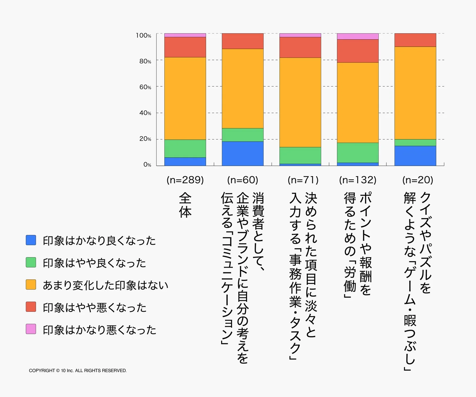 アンケート体験の二極化