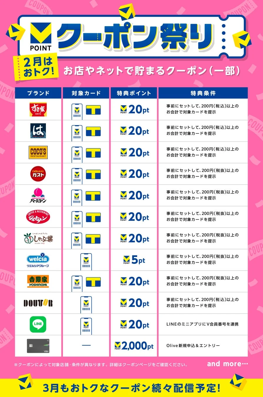 クーポンラインアップ