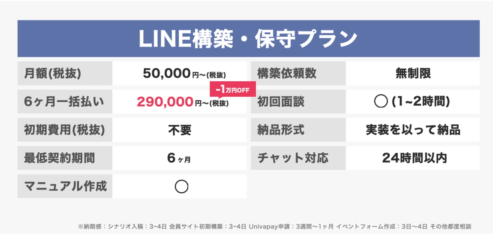 LINE構築・保守プラン