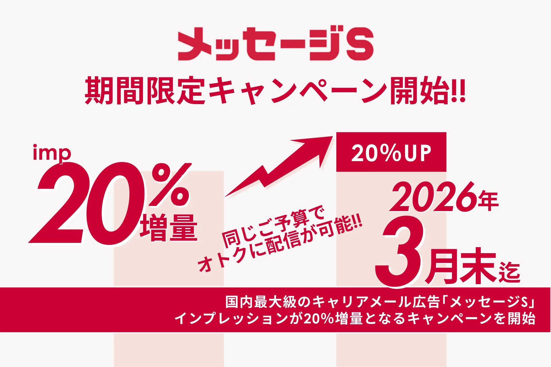 メッセージS 期間限定キャンペーン開始!! imp 20% 増量
