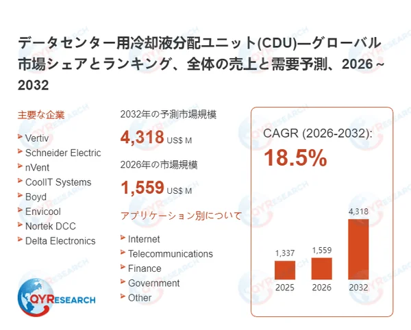 データセンター用冷却液分配ユニット(CDU)市場、2032年には43億米ドル超へ！液冷技術が牽引する未来のデータセンター