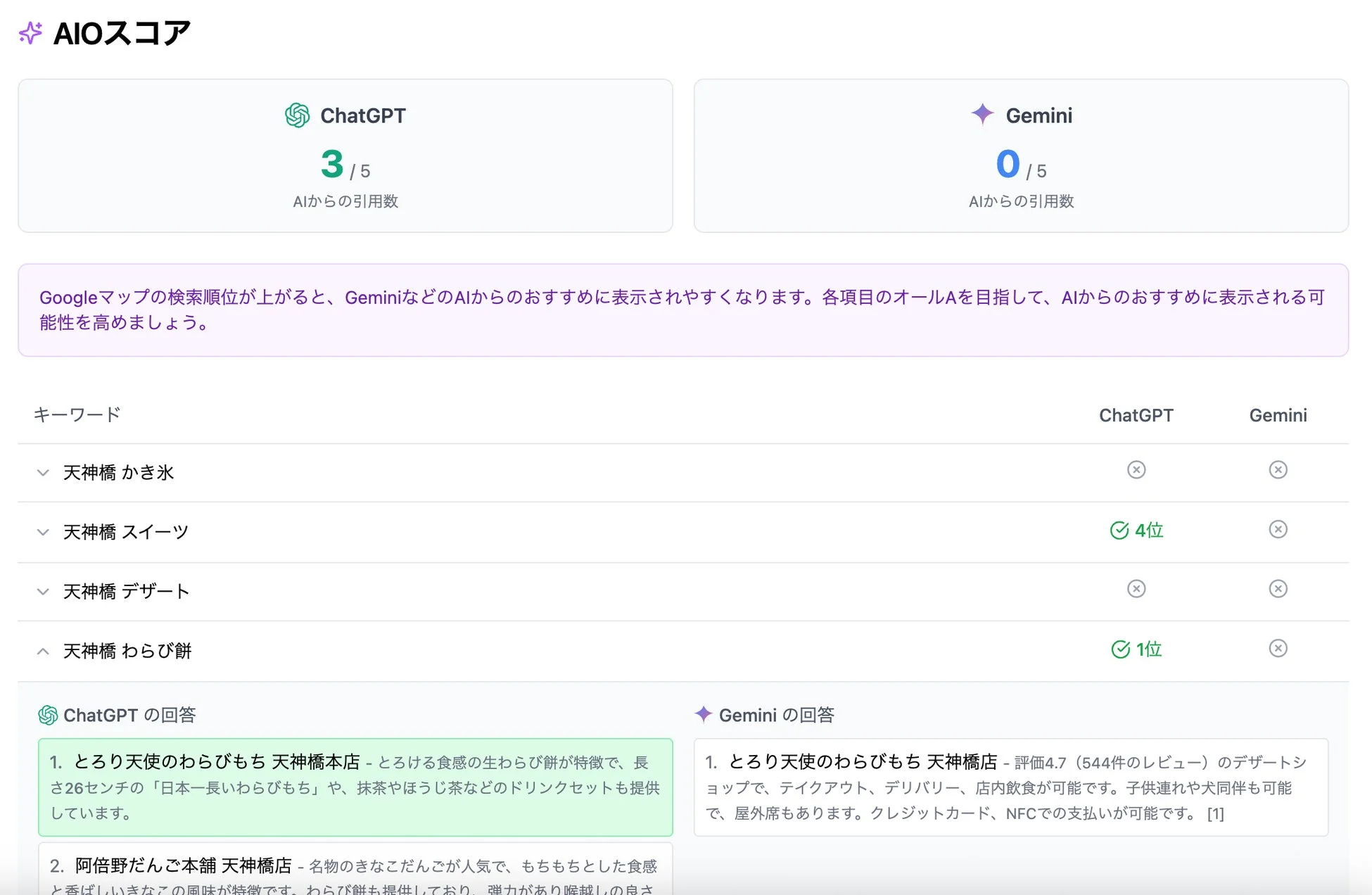 AIスコアとしてChatGPTとGeminiのパフォーマンスを比較する画面