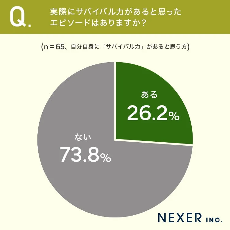 実際にサバイバル力があると思ったエピソード
