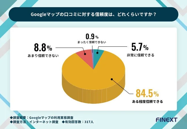 Googleマップの口コミ信頼度