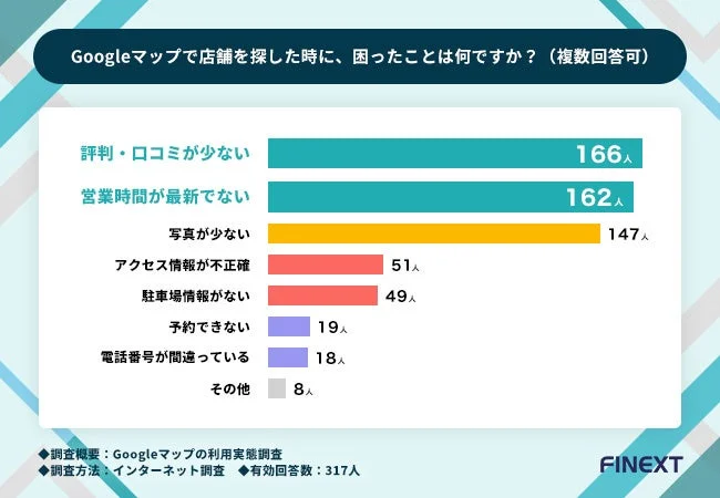 Googleマップで困ったこと