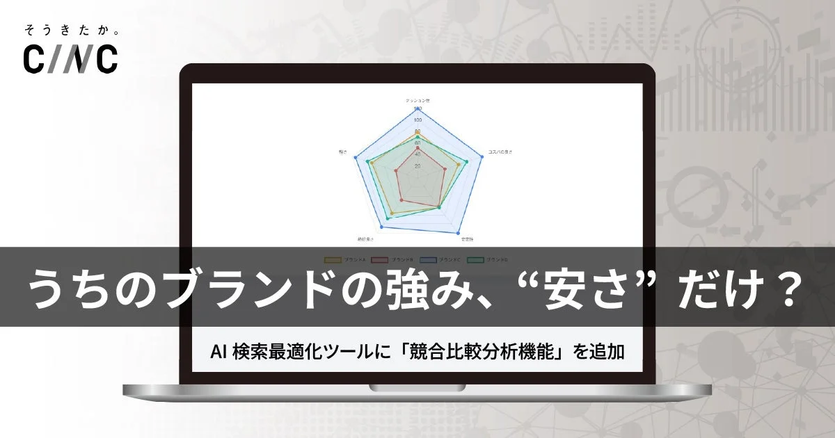 CINCが提供するAI検索最適化ツールに「競合比較分析機能」が追加されたことを示す画像