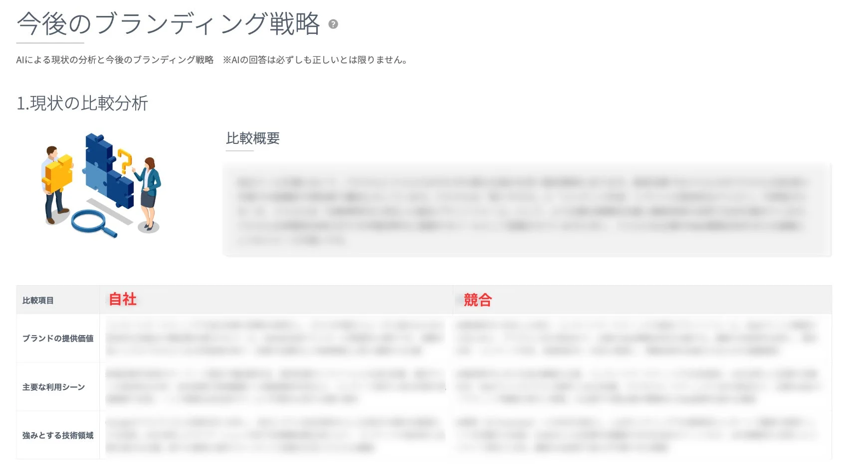 今後のブランディング戦略