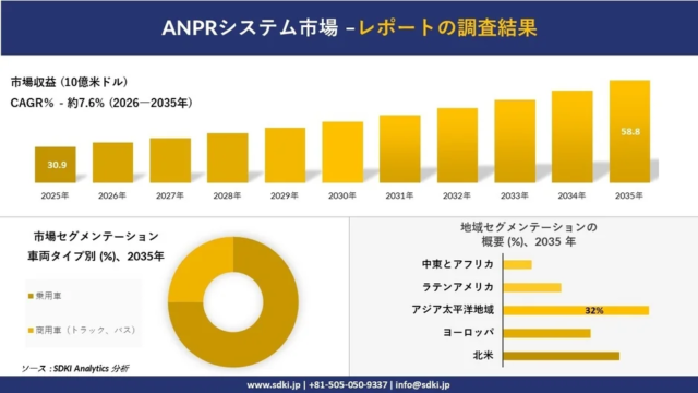 【2026-2035年予測】流動点降下剤市場が示す未来の潮流：石油・ガス産業の成長を支える鍵とは？🔑
