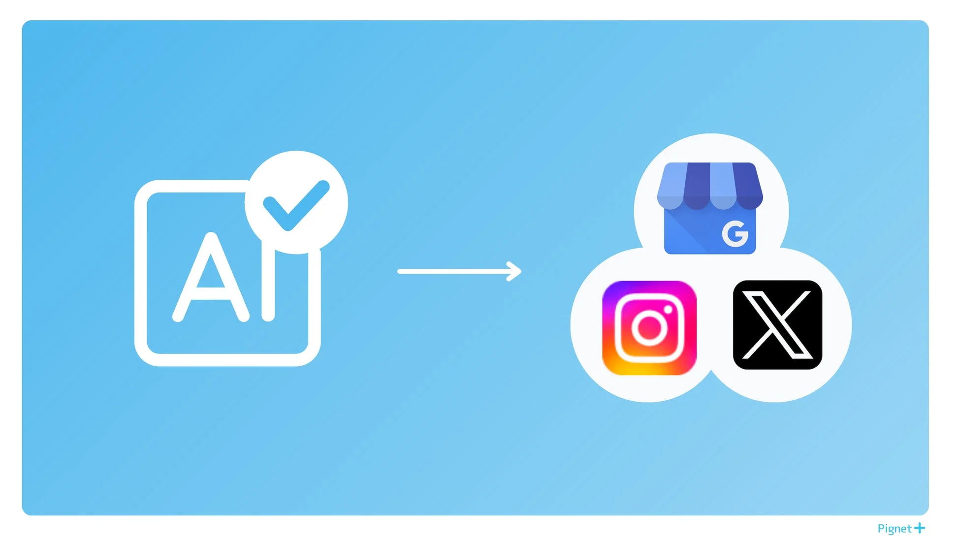 AIが3媒体に一括投稿