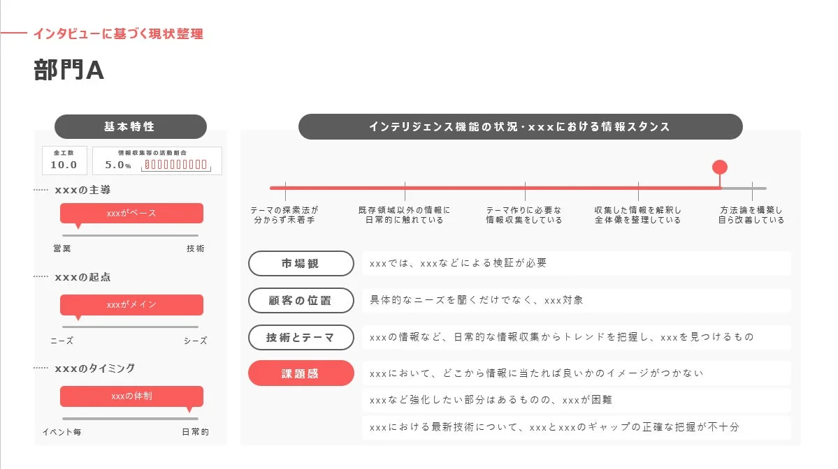 インタビューに基づく現状整理