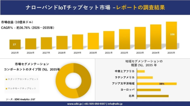 冷間フライス盤市場、2035年までに47.8億米ドルへ成長予測 – 世界的なインフラ投資が牽引