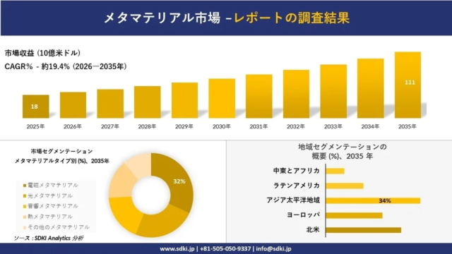 【マンション相場】データが解き明かす！東京「3A＋R」エリアの真実と六本木価格高騰の裏側💰