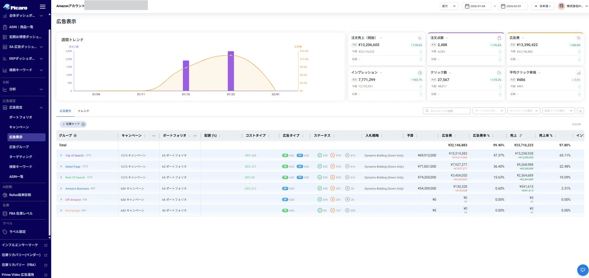 Picaro.aiのAmazon広告管理ダッシュボード