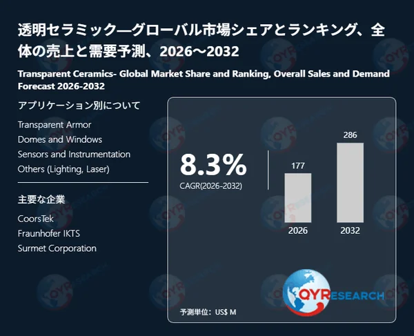 シリコンドリフト検出器システム市場が2032年に72.88百万米ドルへ成長予測！📈 その可能性と課題を徹底解説