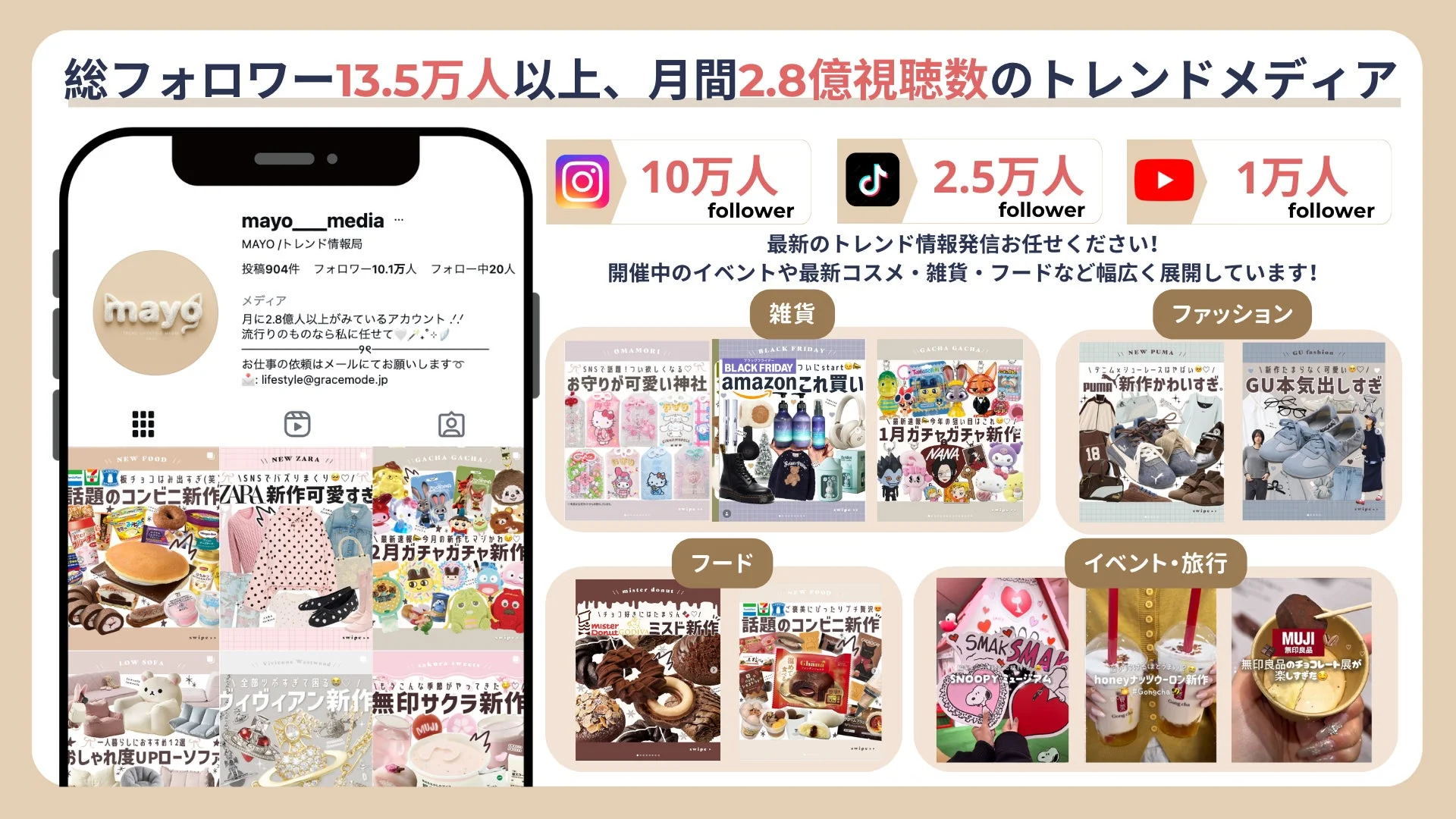 MAYO /トレンド情報局の多媒体展開とコンテンツ例