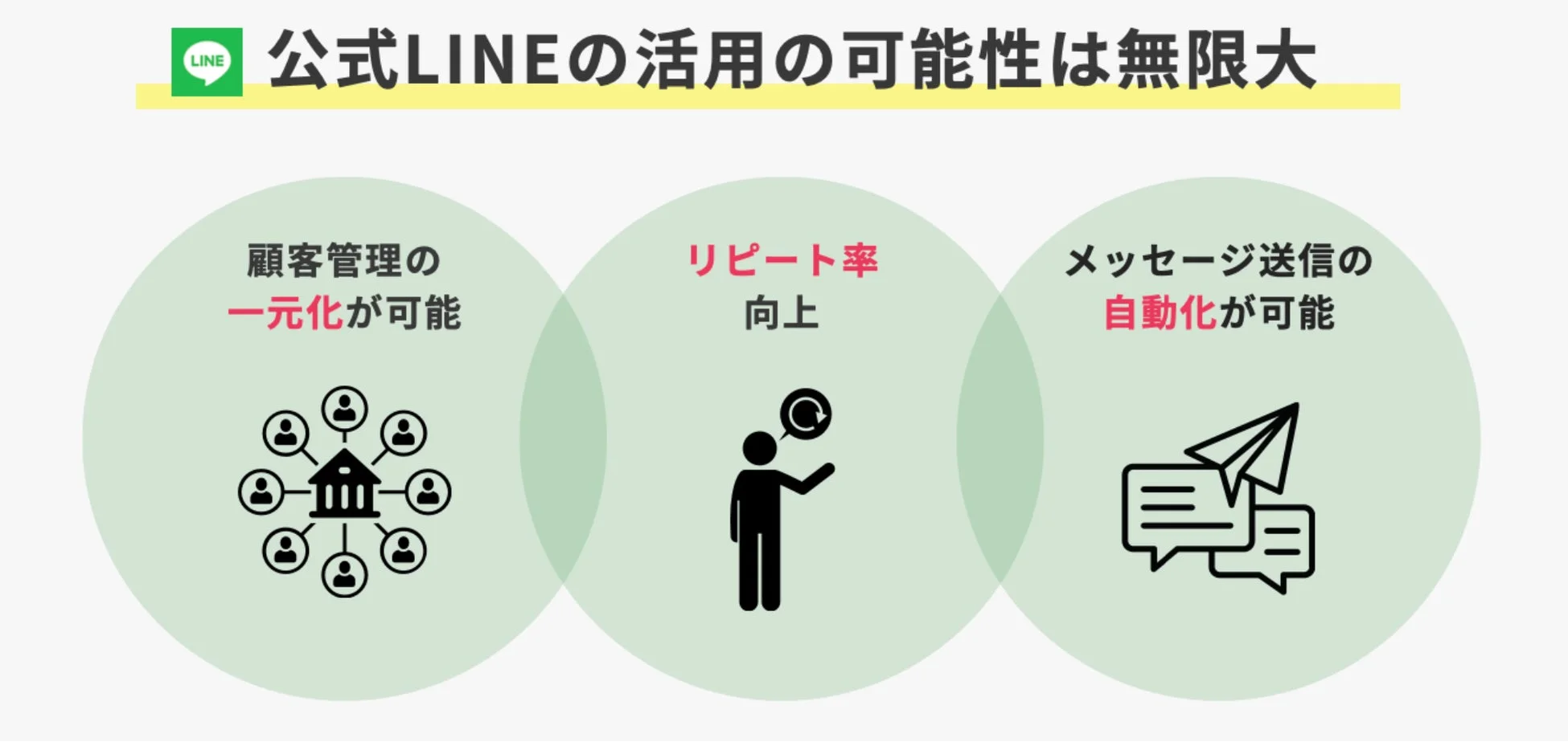 LINE公式LINEの活用の可能性