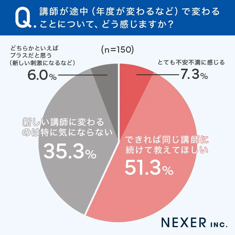 講師が途中で変わることへの意見