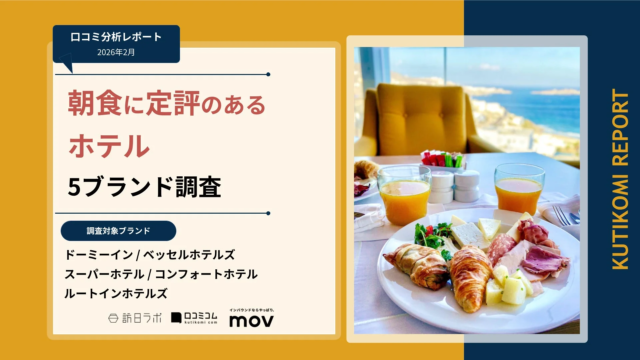 【最新調査】朝食に定評のあるホテル5ブランドの口コミ徹底分析！ベッセルホテルズが評価トップに輝く✨