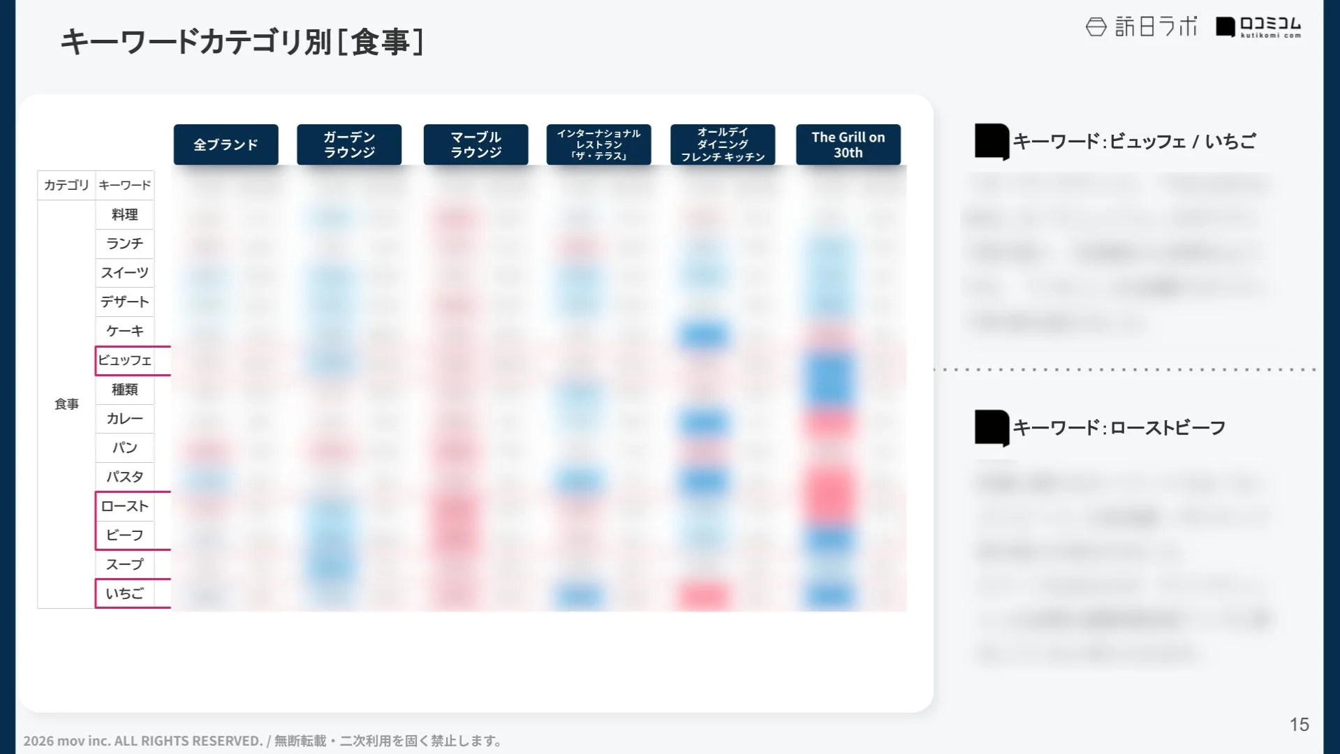 キーワードカテゴリ別[食事]