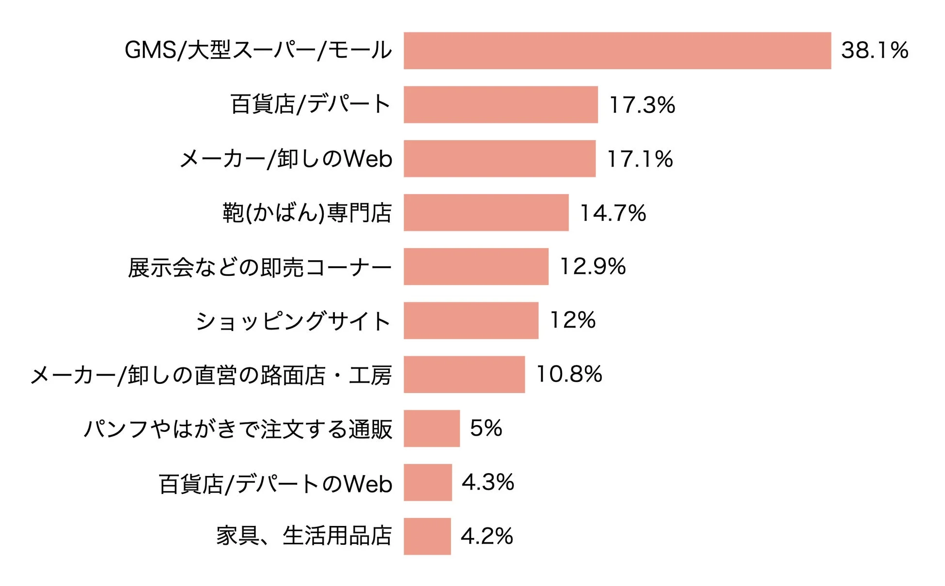 ランドセルの検討・購入に際して訪れた場所/Web