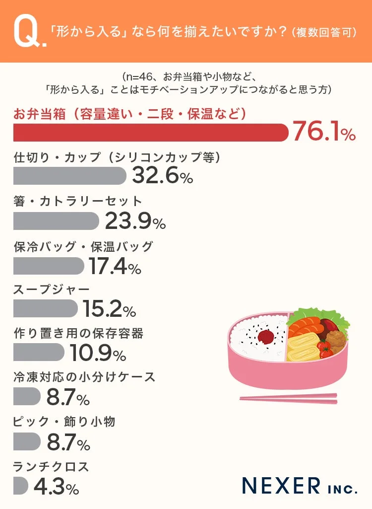 「形から入る」なら何を揃えたいか