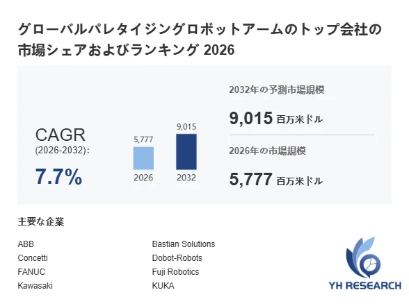 グローバルパレタイジングロボットアームの市場規模と予測