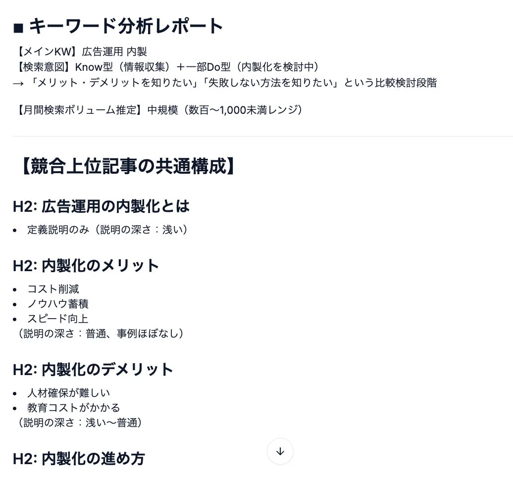 キーワード分析レポート