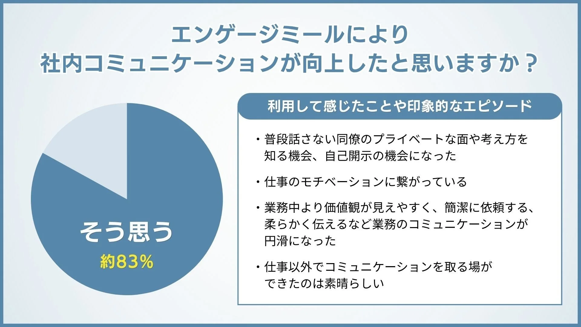 エンゲージミールにより社内コミュニケーションが向上したと思いますか?