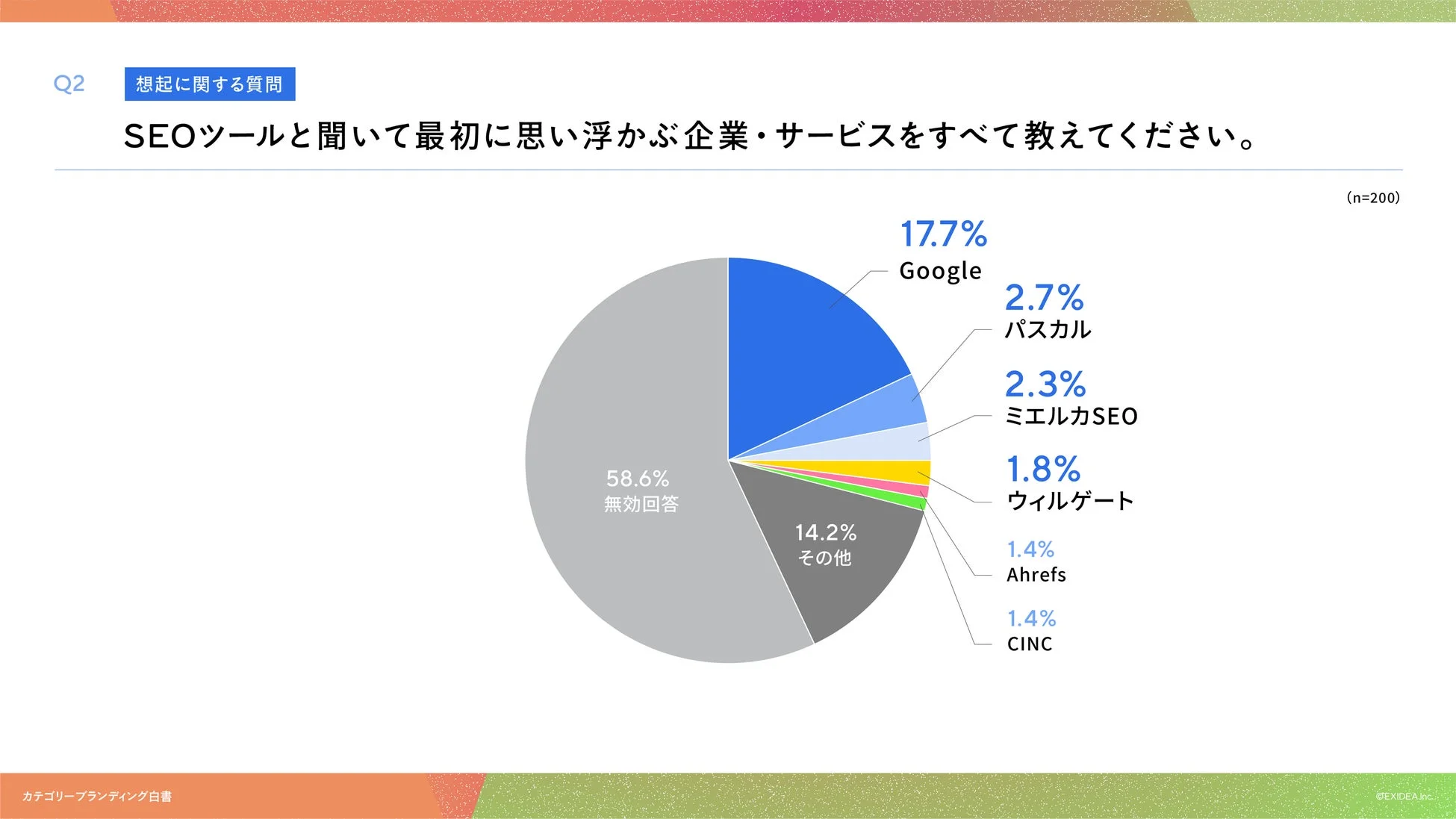 SEOツール想起に関する質問