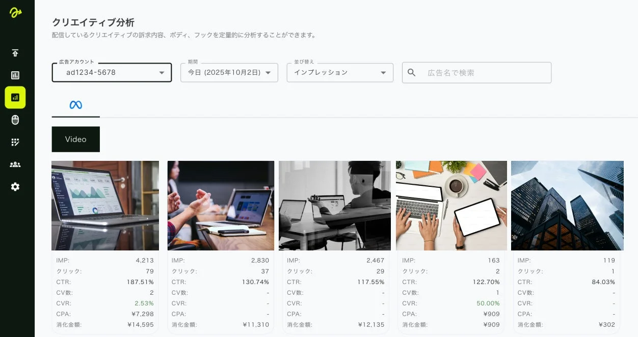 広告クリエイティブのパフォーマンス分析ダッシュボード