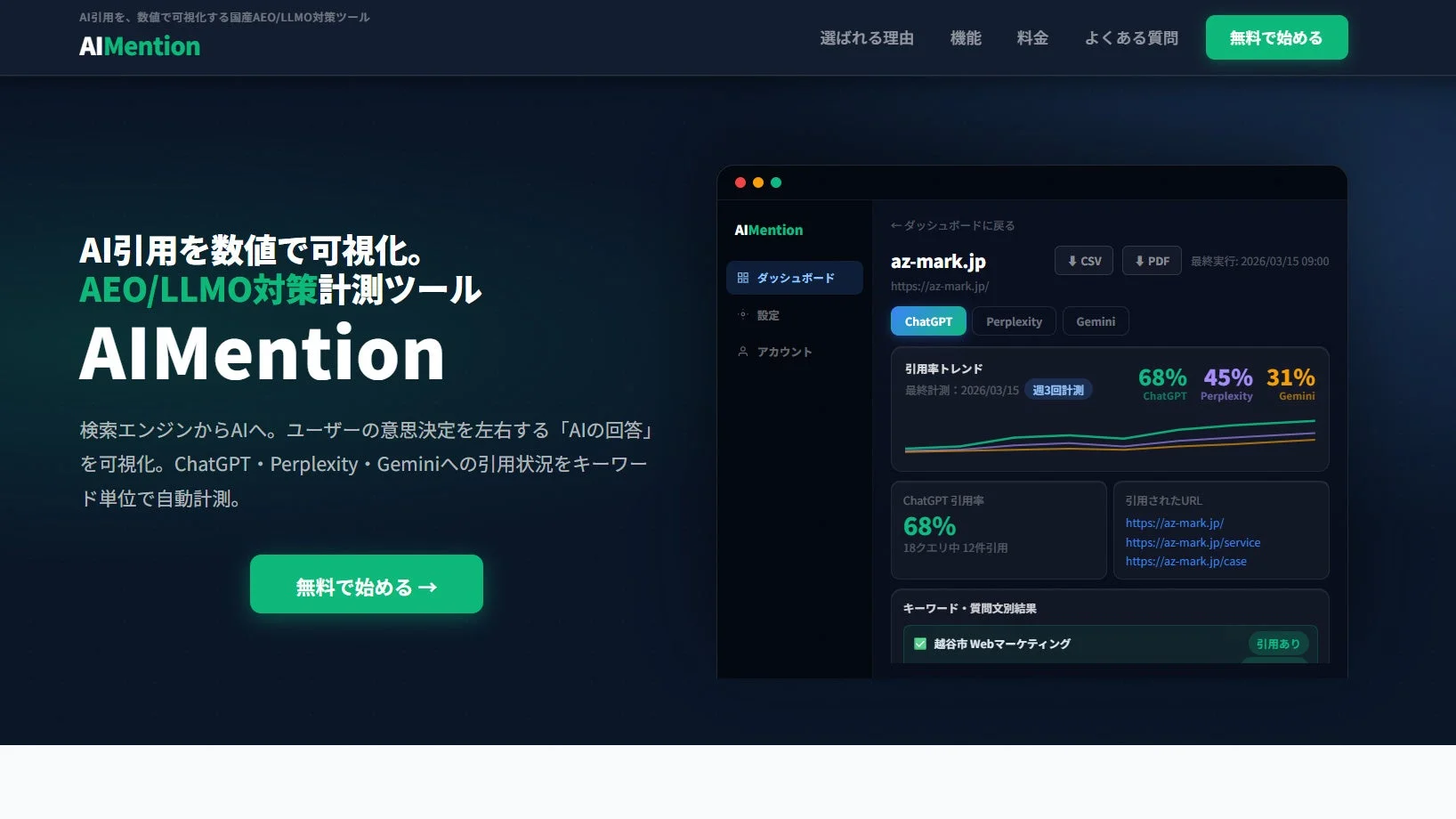 AIMentionのウェブサイトとダッシュボード