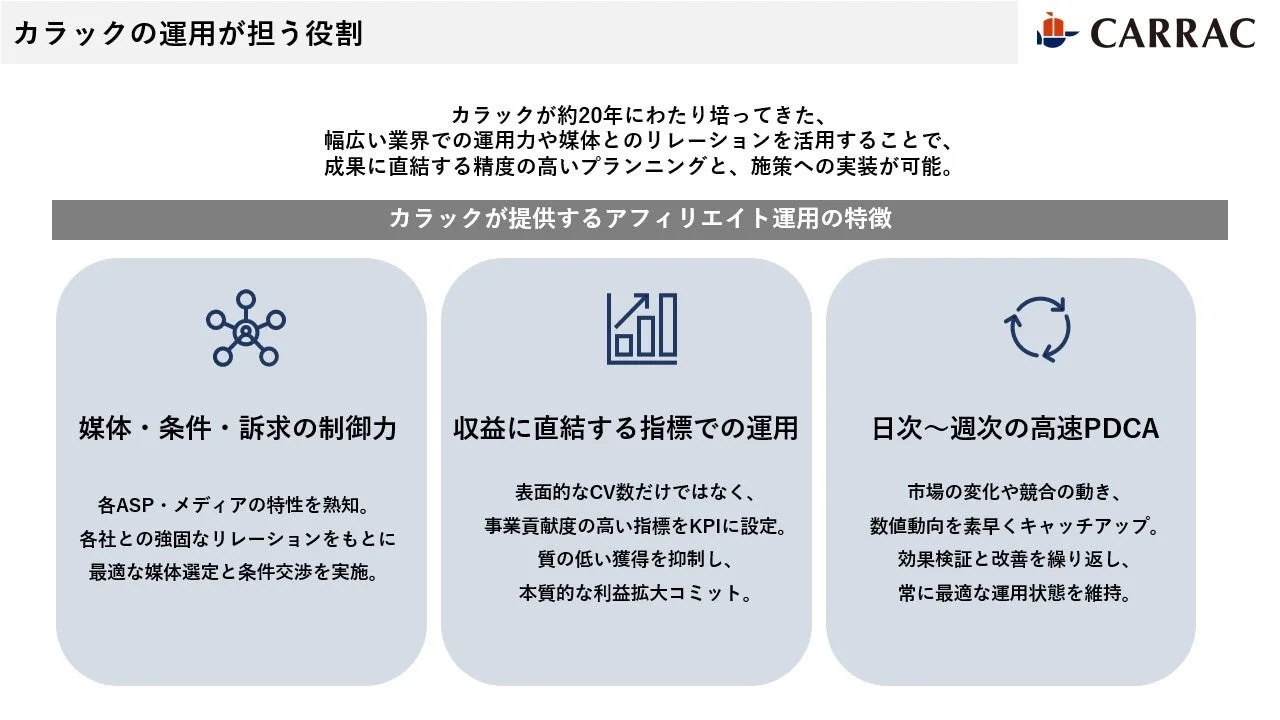 カラックの運用が担う役割