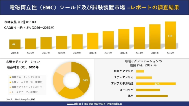 電子機器用熱管理材料市場が2035年までに76.2億米ドルに成長予測：小型化と高性能化が牽引する未来