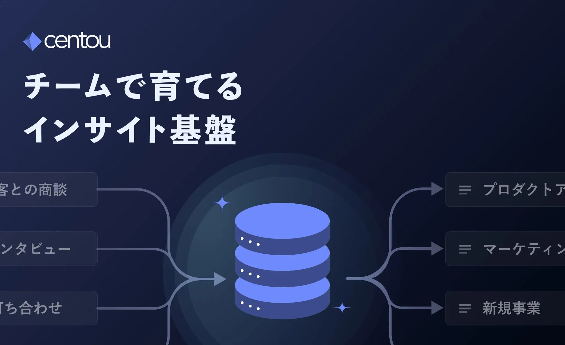 centou チームで育てる インサイト基盤