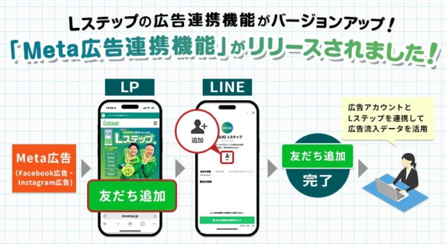 リモート時代の組織に潜む「距離感」を乗り越える！社内交流支援制度「エンゲージミール」導入から見えたコミュニケーションの本質