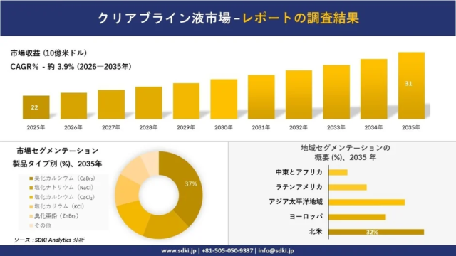 日本パウチ包装市場、2035年までに39.1億米ドル規模へ拡大！次世代フレキシブル包装ソリューションの未来を徹底解説 💡