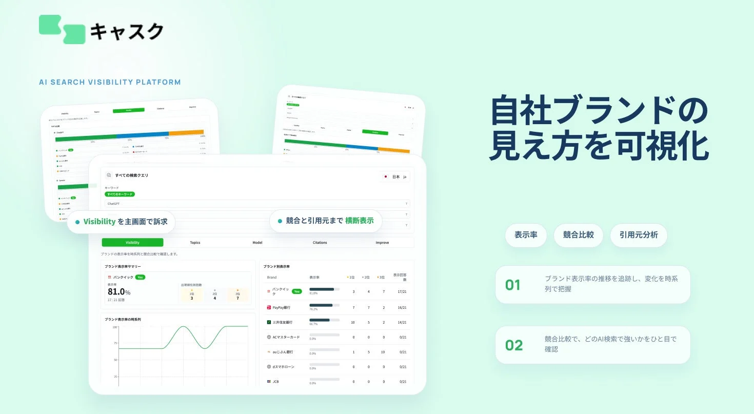 キャスクのブランド表示率ダッシュボード