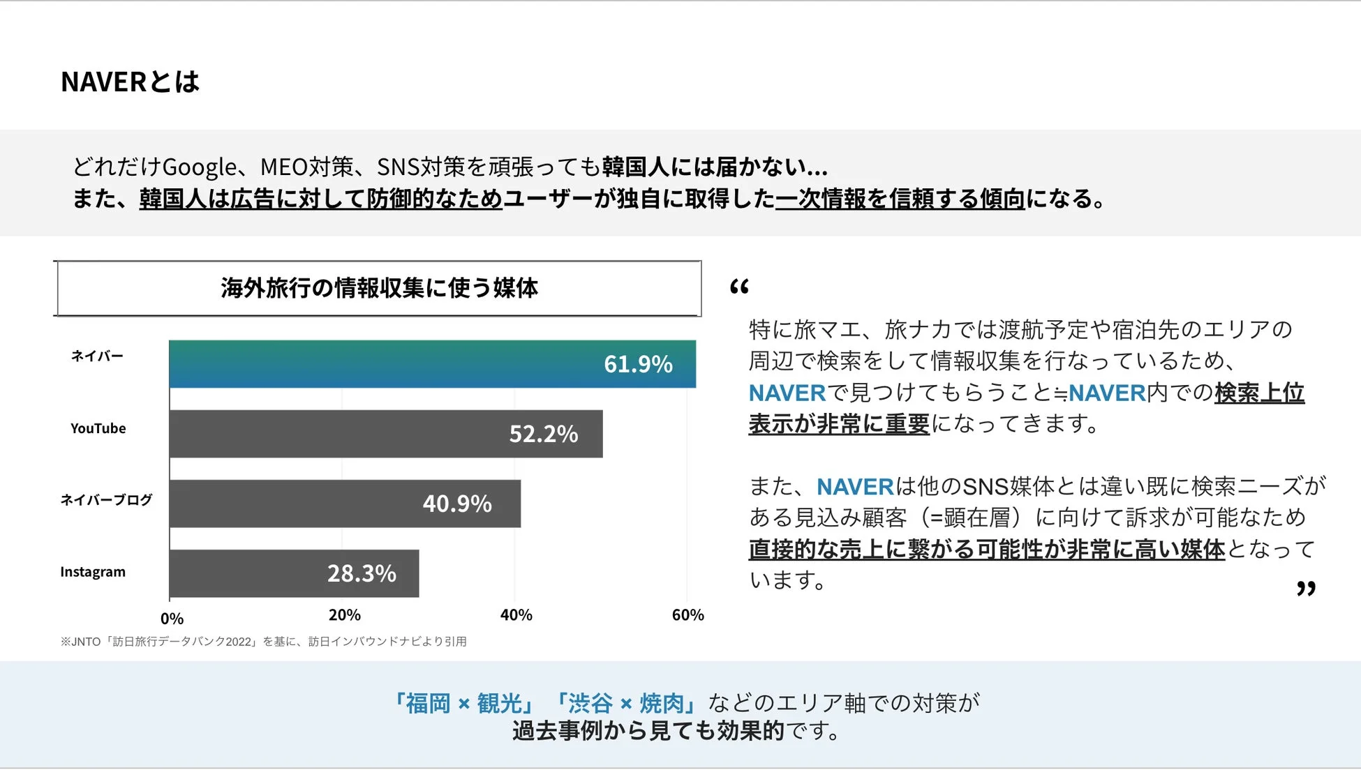 NAVERの利用状況と重要性