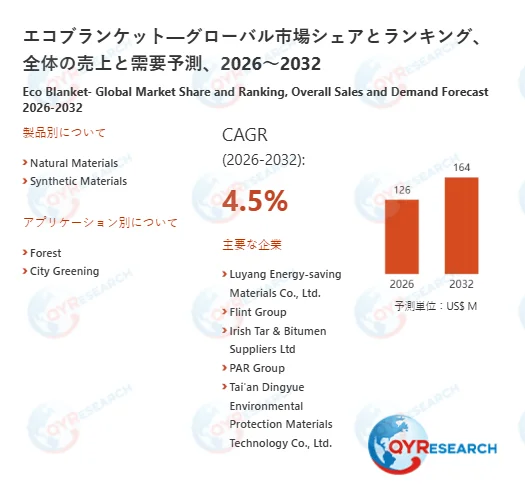 エコブランケット市場、2032年には1億6400万米ドル規模へ！QY Researchが最新予測レポートを発表