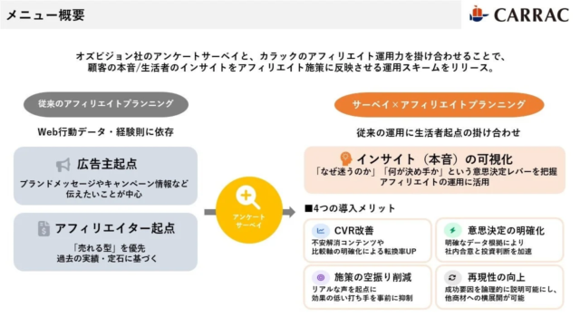 EC事業者必見！「ECの窓口.com」が公開記事数80本を突破、実践的なノウハウでビジネス成長を強力支援！✨