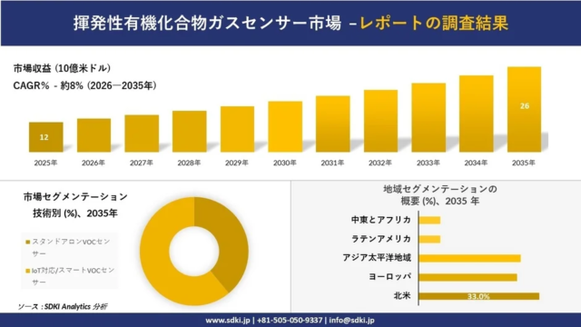 日本のプラスチック製家具市場、2034年までに13億ドル超へ成長予測！都市化とEコマースが牽引する新たなトレンドとは？
