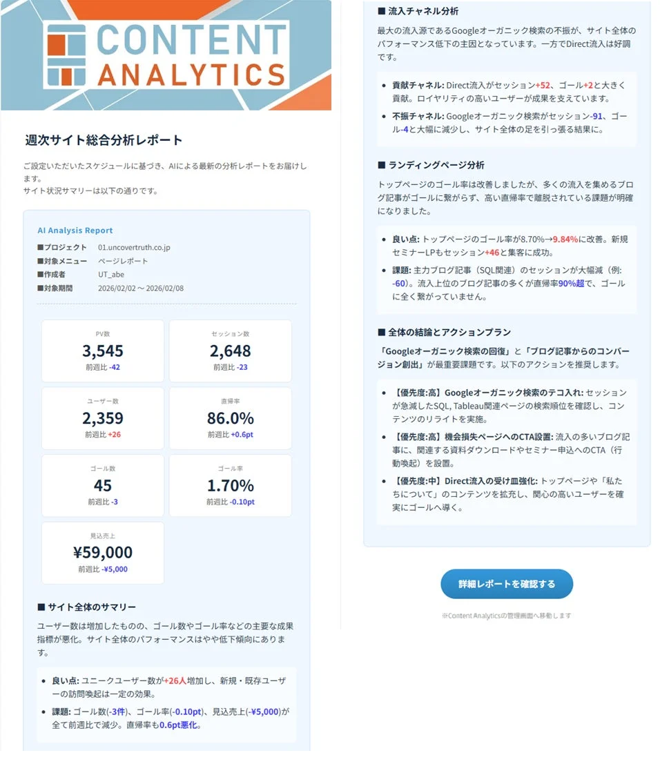 週次サイト分析レポート