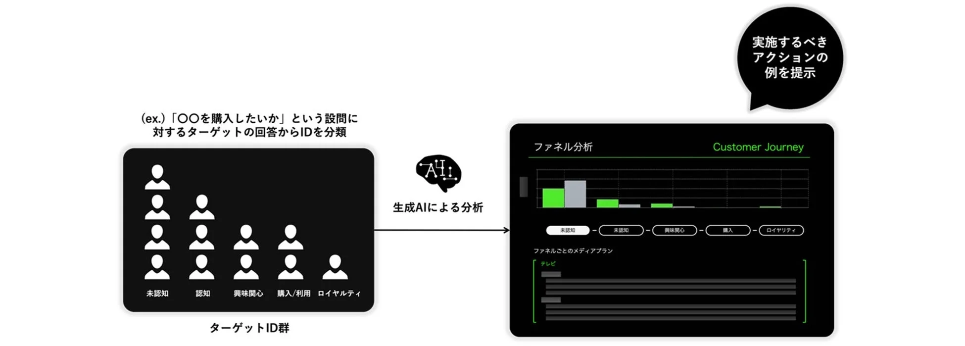 ファネル分析とカスタマージャーニーの可視化プロセス